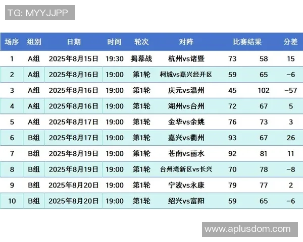 杭州篮球队速度领跑最新TOP10榜单引发热议 杭州篮球队速度领跑最新TOP10榜单引发热议