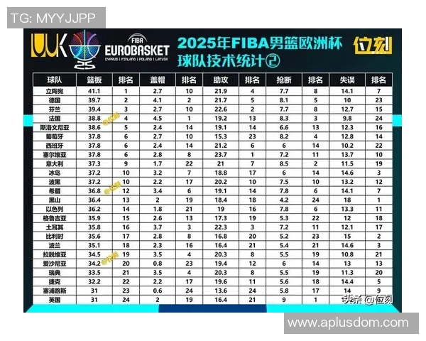 深圳篮球队在欧锦赛积分榜上以60分稳居第一名展现强劲实力