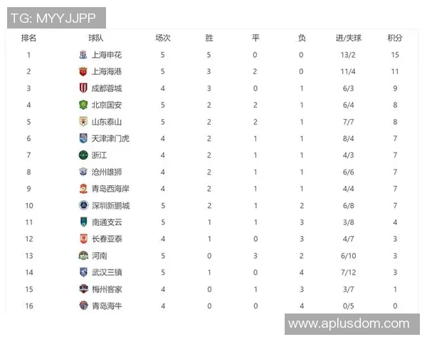 职业联赛积分榜：V5以51分领跑