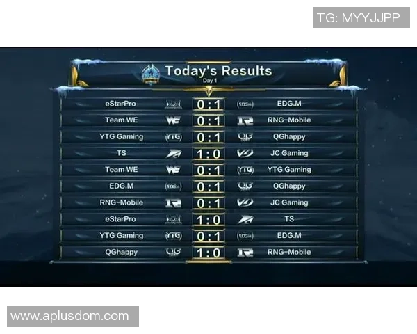 2026王者荣耀速度排行榜:WE位居第8名 2026王者荣耀速度排行榜:WE位居第8名